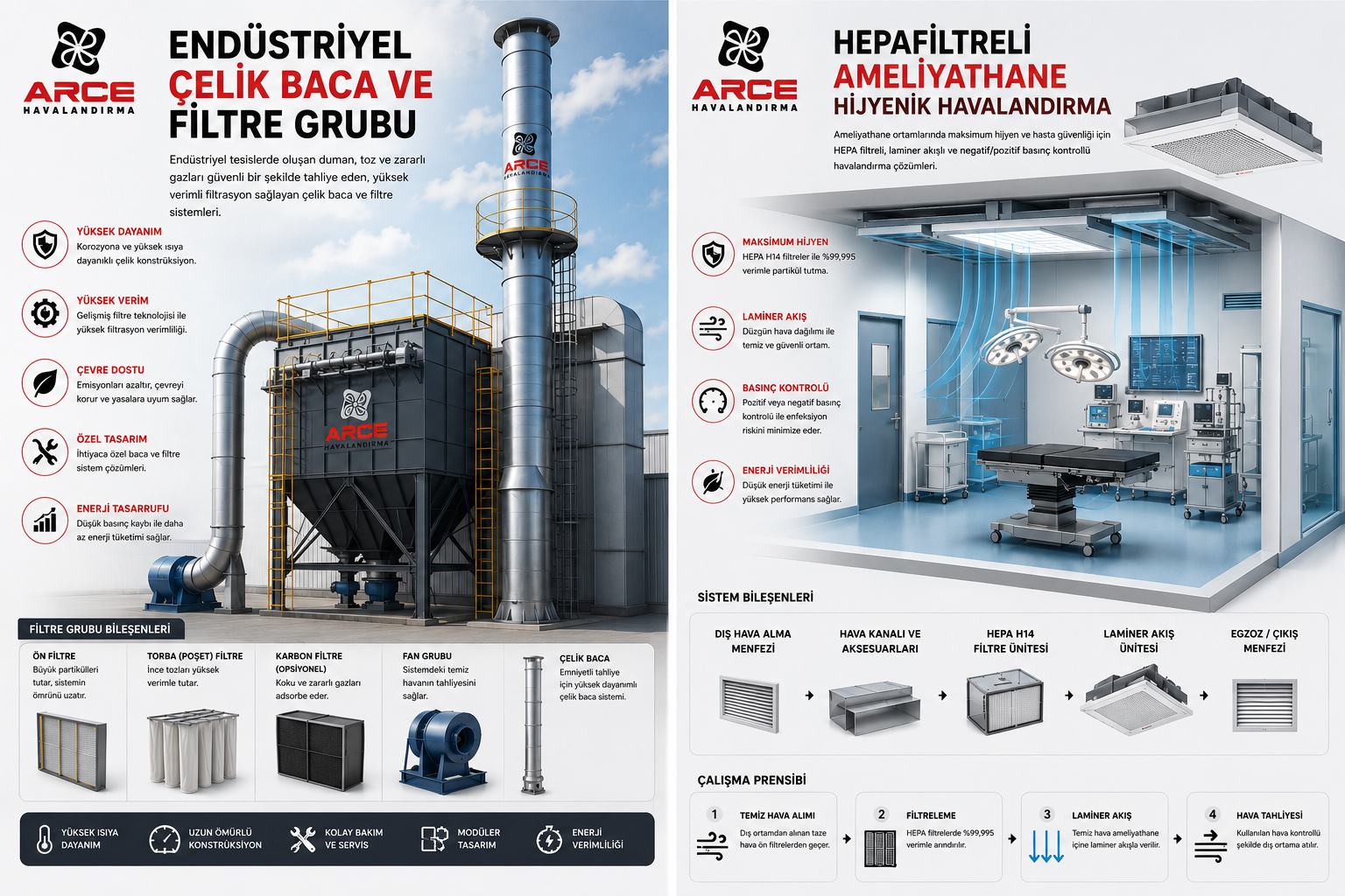 Konya Hepafiltreli Ameliyathane Hijyenik Havalandırma